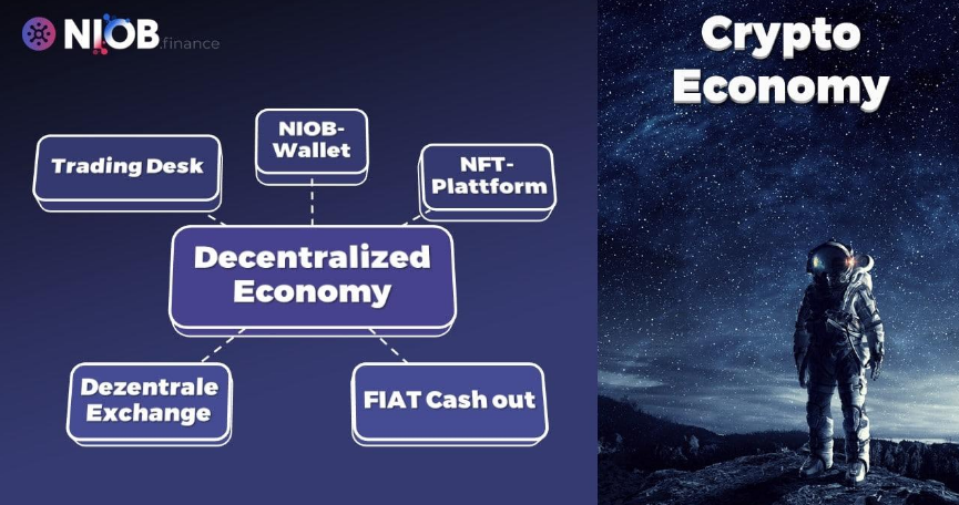 Niob Finance Dezentrale Exchange